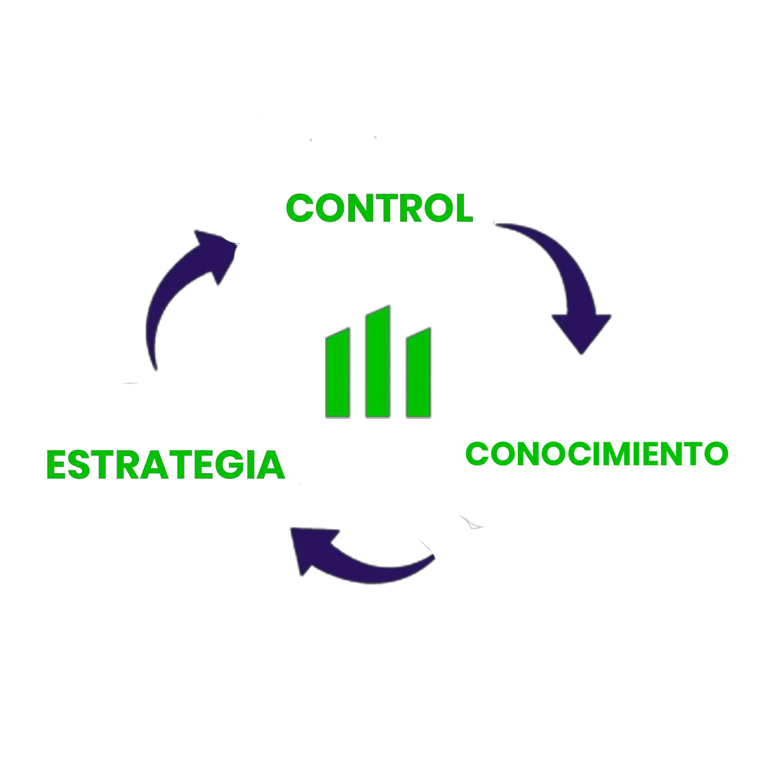 Metodología Concilia
